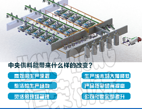  中央供料為客戶車間帶來的眾多優勢